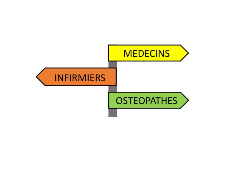 Médical